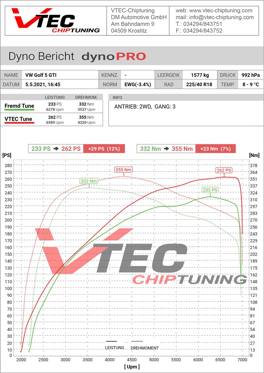 Leistungsmessung VW Golf 5 GTI dynoPRO Prüfstand VTEC Leipzig