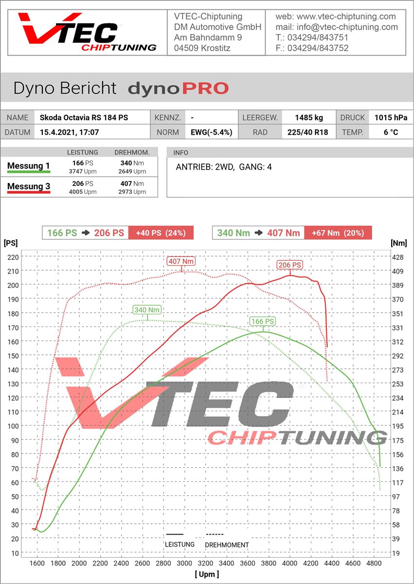 Leistungsmessung Skoda Octavia RS dynoPRO Prüfstand VTEC Krostitz