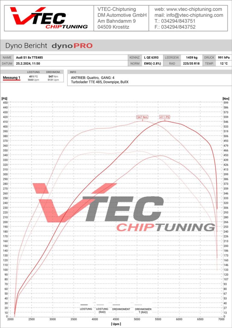 Audi S1 TTE485 Einzelabstimmung 411 PS – dynoPRO Prüfstand VTEC
