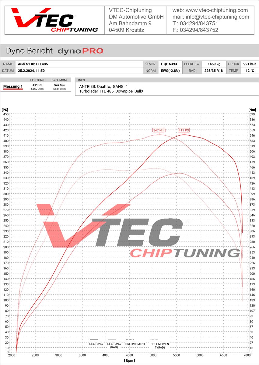 Audi S1 TTE485 Einzelabstimmung 411 PS – dynoPRO Prüfstand VTEC