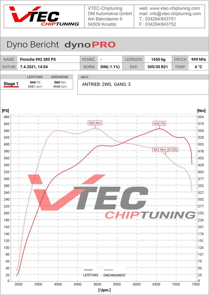 Dyno Bericht Porsche 992 Stage 1 – 444 PS Chiptuning VTEC Leipzig