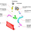 APR Charge Pipes - Turbo Outlet - MQB 1.8T/2.0T – Produktnummer MS100193 | VTEC Chiptuning